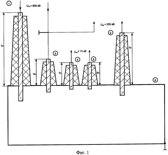 Способ контроля технического состояния электроэнергетического оборудования (патент 2311652)