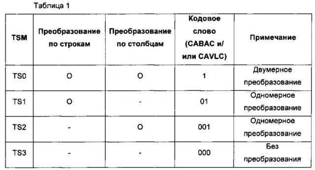 Способ и устройство для кодирования/декодирования видеоданных (патент 2606066)