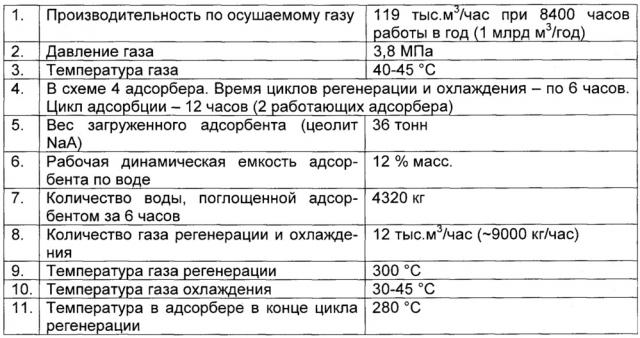 Способ регенерации адсорбента процесса осушки и очистки углеводородного газа (варианты) и система для его осуществления (патент 2637242)