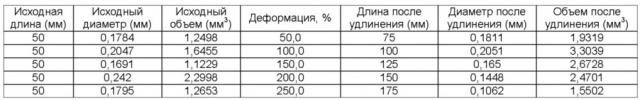 Полимерный материал для применения в теплоизоляции (патент 2632842)