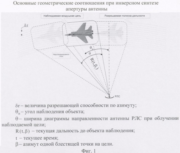 Способ выбора оптимальной продолжительности интервала синтезирования в радиолокационной станции с инверсным синтезированием апертуры антенны (патент 2378662)