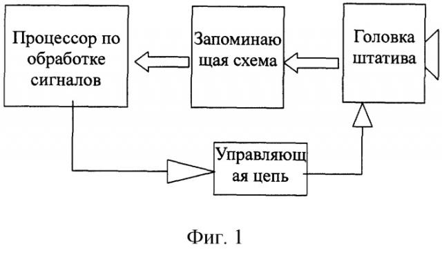 Цифровой фотоаппарат с возможностью выбора оптимального момента для съемки (патент 2302026)