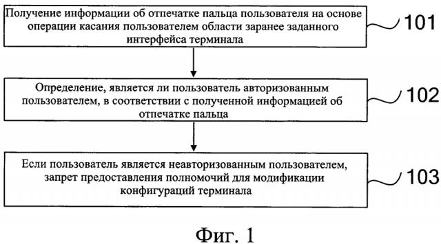 Способ и устройство для управления полномочиями (патент 2625425)