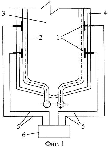Система контроля температурного режима экранов топки котла (патент 2274805)