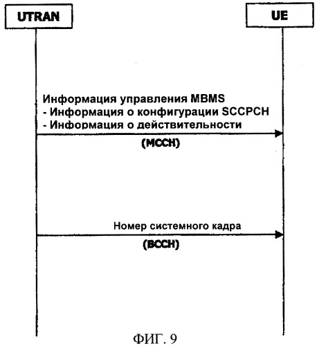 Передача управляющей информации в беспроводной системе связи (патент 2370894)