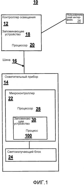 Способ и устройство для интерполяции передач с низкой частотой фреймов в системах освещения (патент 2635089)