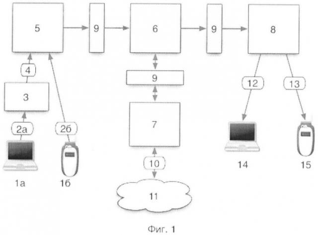 Способ предоставления услуги мониторинга перемещения абонентов между зонами обслуживания сетей сотовой подвижной связи и система для его осуществления (патент 2383107)