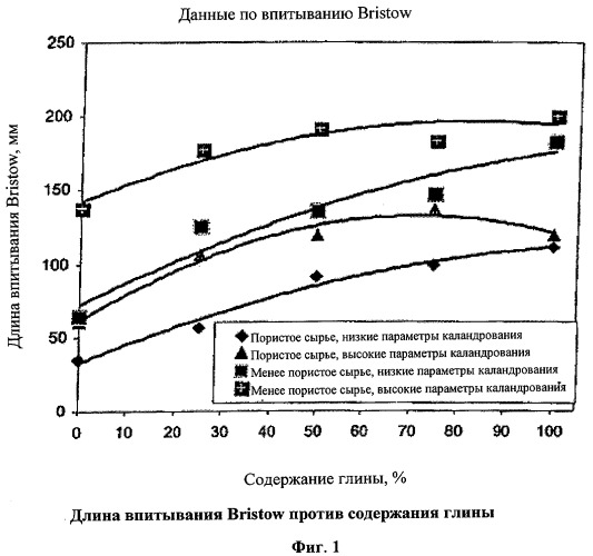 Универсальная мелованная бумага для печати (патент 2377353)