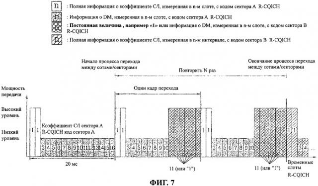 Фрейм для коммутации сектора с сектором, способ передачи фрейма и индикатор качества канала, имеющий фрейм для коммутации (патент 2313182)
