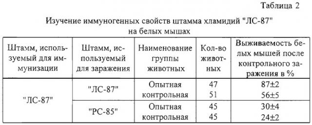 Вакцина для специфической профилактики хламидиоза свиней (патент 2247577)