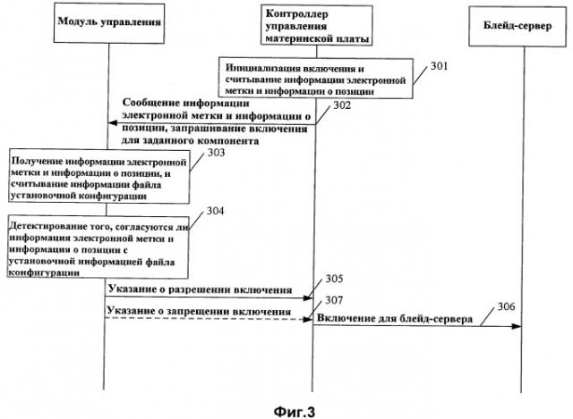 Способ, модуль и система защиты при включении (патент 2434281)