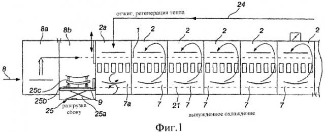 Способ и печь для моллирования стеклянных панелей (патент 2330819)