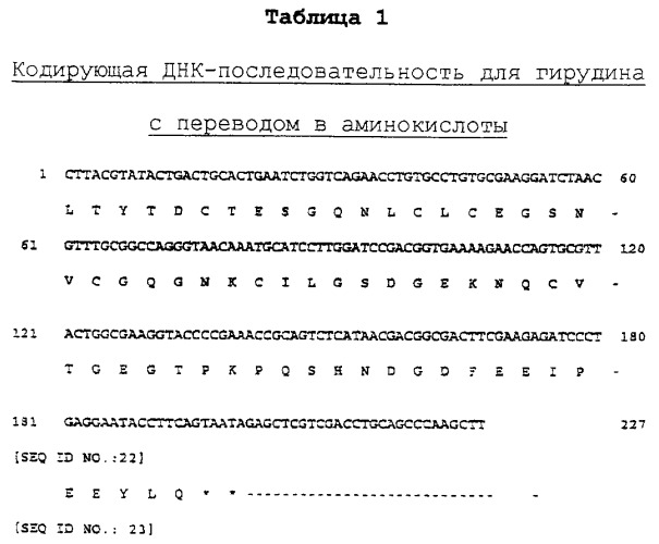 Предшественник leu-гирудина и способ получения leu-гирудина (патент 2261867)