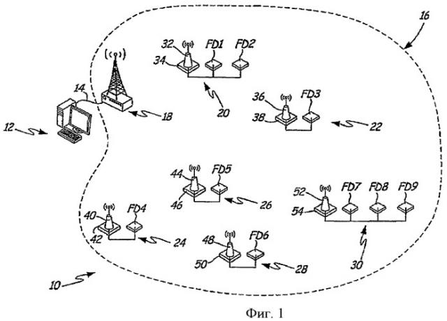 Система управления с прогнозируемым временем отклика полевого устройства по беспроводной сети (патент 2447493)