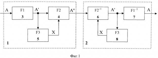 Способ преобразования информации с синхронной сменой инициализирующих последовательностей в блоках, соединенных каналом связи с неопределенным периодом смены (патент 2554525)