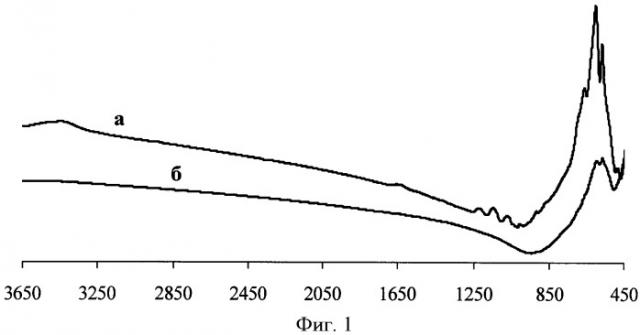 Способ получения наноразмерного порошка железоиттриевого граната (патент 2509625)