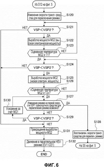 Устройство управления изменением режима для гибридного транспортного средства (патент 2653944)