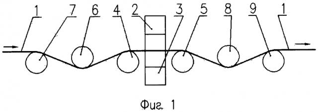 Способ стабилизации положения металлической полосы в зоне измерения (патент 2596557)