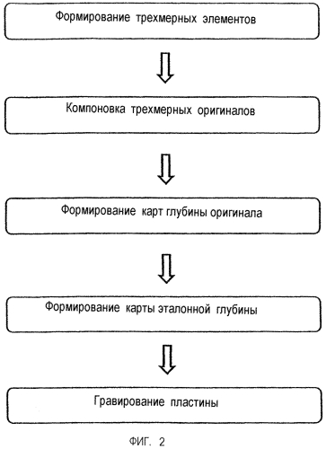 Система и способ для изготовления гравированной пластины (патент 2567359)