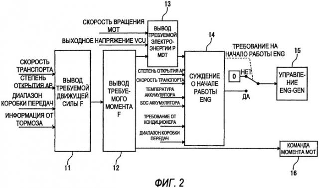Устройство управления гибридного транспортного средства (патент 2538906)