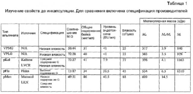 Система инкапсуляции (патент 2429864)