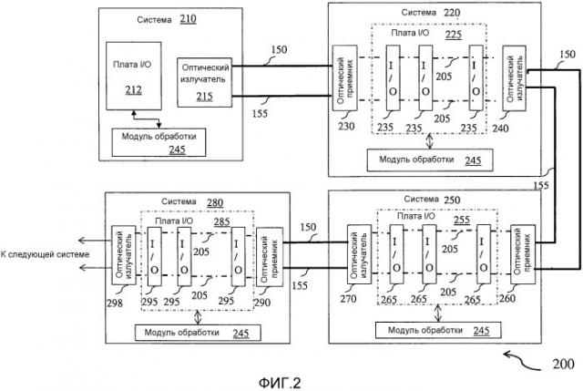 Сети и способы для надежной передачи информации между промышленными системами (патент 2563033)