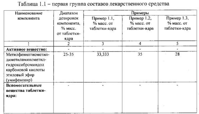 Противовирусное и иммуностимулирующее лекарственное средство (патент 2593570)