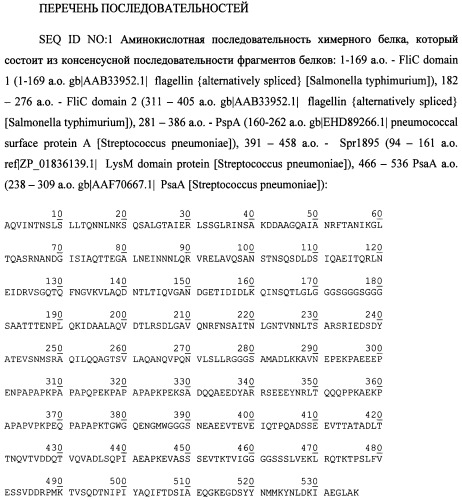 Вакцина против пневмонии, вызываемой streptococcus pneumoniae, на основе гибридного белка (патент 2510281)