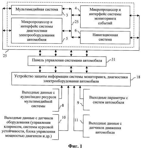 Устройство защиты информации системы мониторинга, диагностики оборудования автомобиля (патент 2422305)