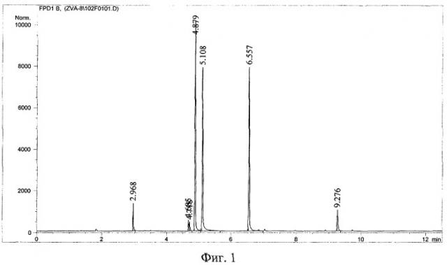 Газохроматографический способ количественного определения фосфорорганических отравляющих веществ с использованием в качестве внутреннего стандарта диалкиловых эфиров метилфосфоновой кислоты (патент 2408010)