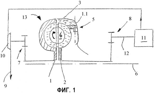 Гидродинамическая муфта с ограничителем частоты вращения и составная турбосистема (патент 2377453)