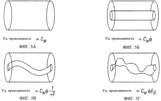 Интерпретация широкополосных данных метода сопротивлений (патент 2452982)