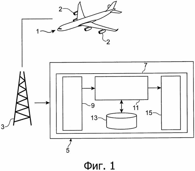 Контроль авиационного двигателя, предваряющий операции технического обслуживания (патент 2664126)