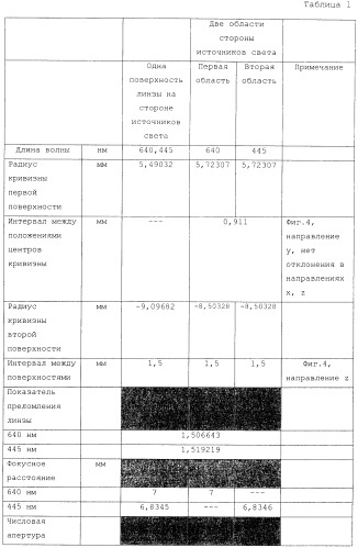 Линза ввода-вывода, осветительное устройство и электронное устройство (патент 2473933)