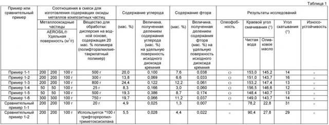 Гидроолеофобная покровная пленка и содержащее ее изделие (патент 2646931)