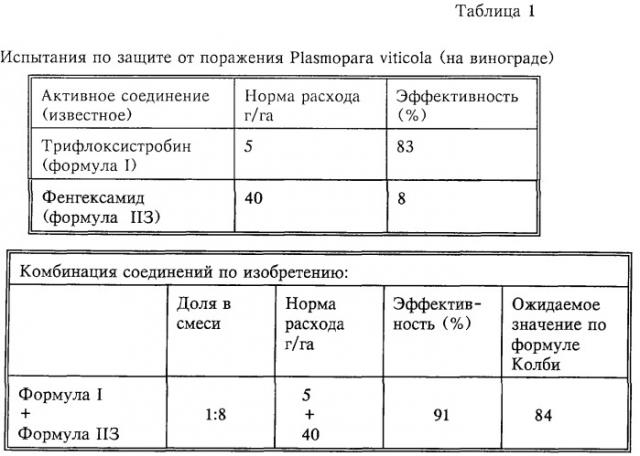 Фунгицидная композиция для растений и способ ее применения (патент 2282993)