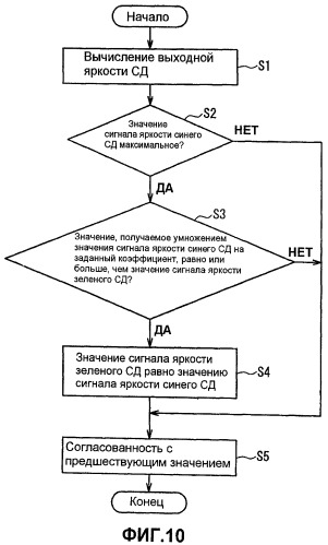 Дисплейное устройство (патент 2443006)