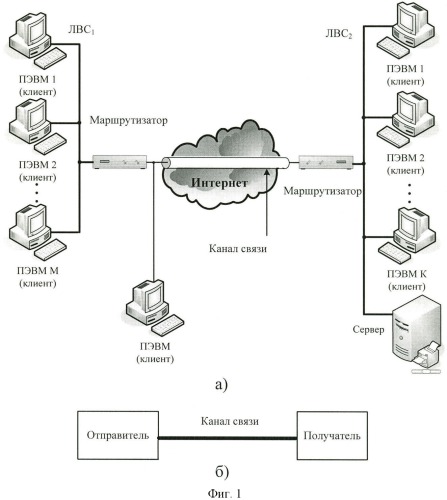 Способ защиты вычислительной сети с выделенным сервером (патент 2449361)