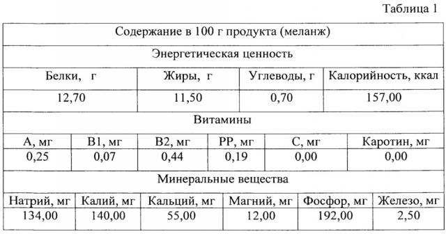 Функциональный пищевой продукт из яичного меланжа (патент 2660270)