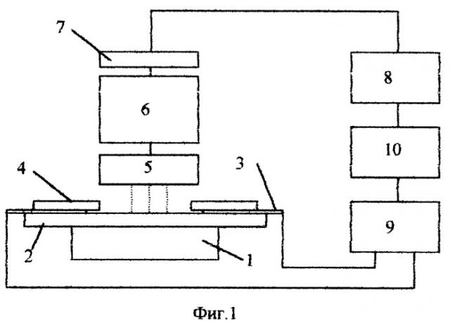 Способ для анализа элементного состава поверхности диэлектриков (патент 2289122)