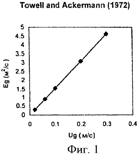 Реактор для проведения реакций с твердыми/жидкими/газообразными веществами (патент 2369432)