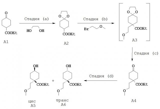 Спиро-конденсированные производные циклогексана в качестве ингибиторов hsl, полезные для лечения диабета (патент 2607080)