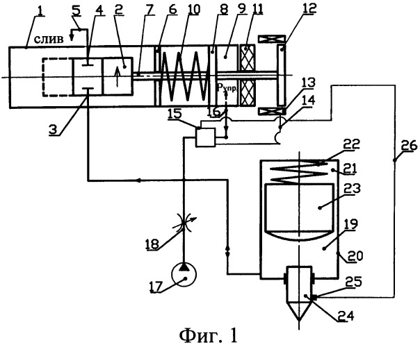 Устройство для управления рабочим циклом ударной машины при помощи давления (варианты) (патент 2510325)