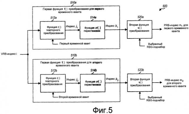 Способ и устройство для преобразования виртуальных ресурсов в физические ресурсы в системе беспроводной связи (патент 2463713)