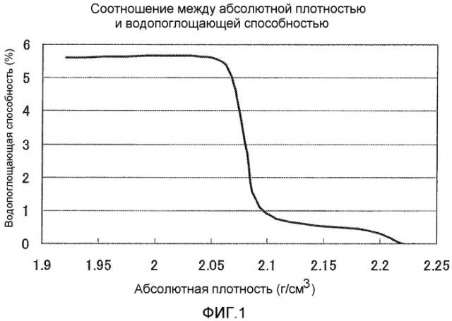 Частицы диоксида кремния, способ их изготовления и содержащая их полимерная композиция (патент 2555475)