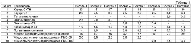 Полимерная композиция для поглощения высокочастотной энергии (патент 2493186)