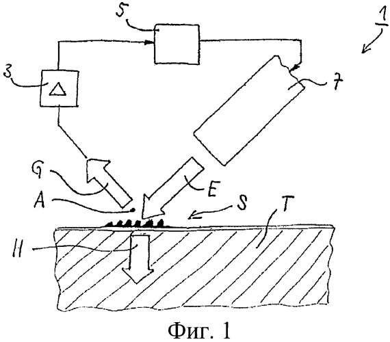 Электрохирургический аппарат и электрохирургический инструмент (патент 2532364)