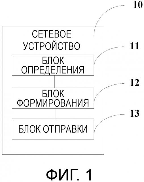 Способ конфигурирования, сетевое устройство и абонентское устройство (патент 2653298)