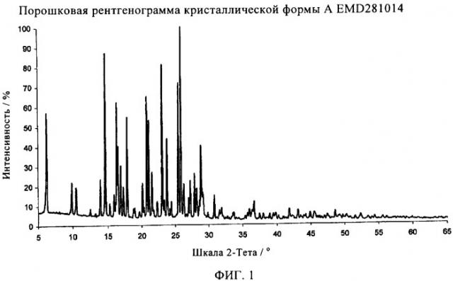 Новая кристаллическая форма (3-циано-1н-индол-7-ил)-[4-(4-фторфенэтил)пиперазин-1-ил]метанона гидрохлорида (патент 2383532)