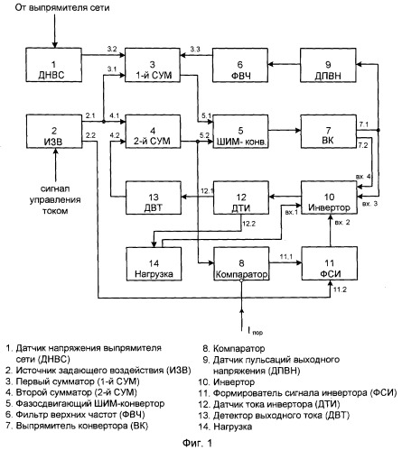 Источник питания электромагнитных компенсаторов (патент 2414740)